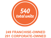540 total units. 249 Franchise owned. 291 Corporate owned.