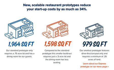 New scalable restaurant prototypes